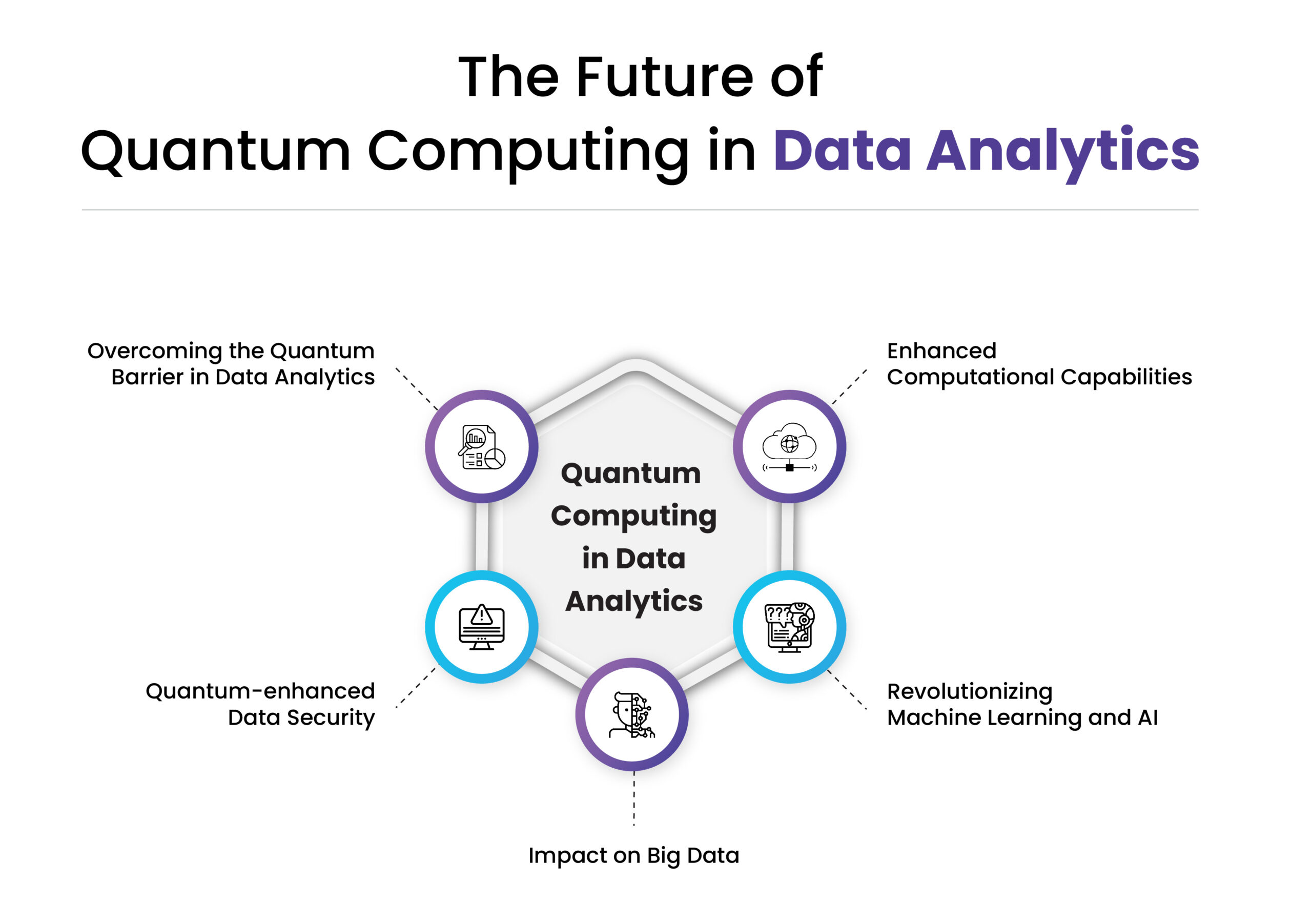 Emerging Trends In Quantum Computing For Data Science