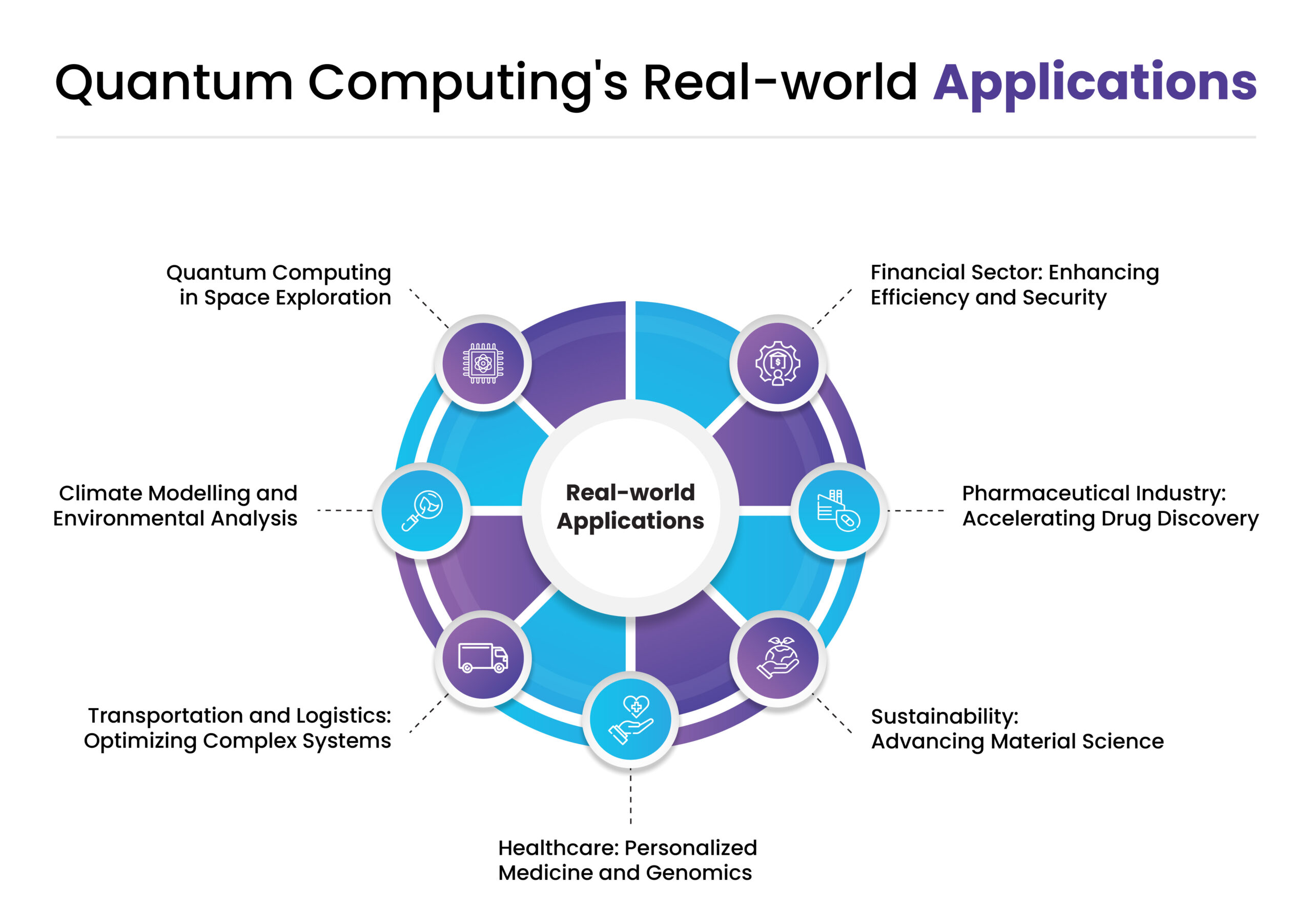 Emerging Trends In Quantum Computing For Data Science