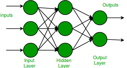 Neural Network Basics (Perceptron, MLP)